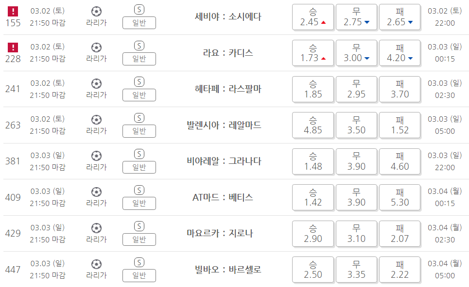 프로토 승부식 28회차 라리가