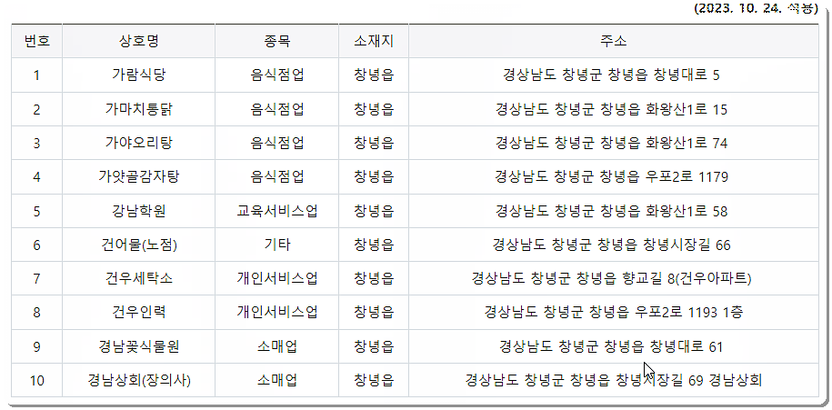 가맹점 및 사용처 조회