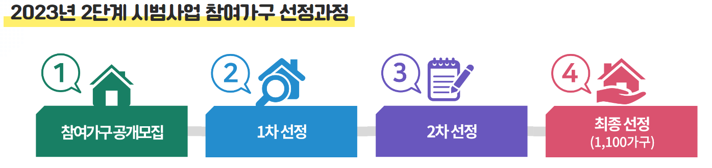 선정과정