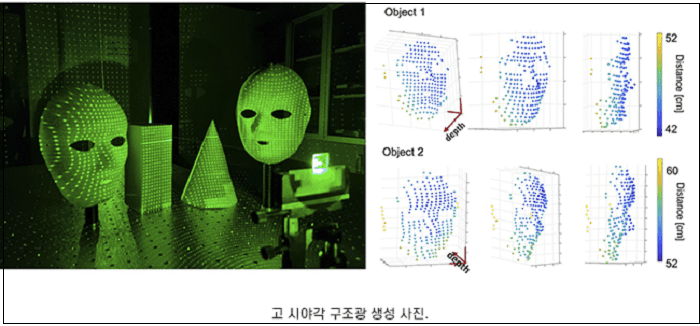  포스텍, 전 영역 동시 인식 고정형 라이다 센서 개발 ㅣ 카이스트, 상상만으로 원하는 방향 사용가능 로봇 팔 뇌-기계 인터페이스 개발