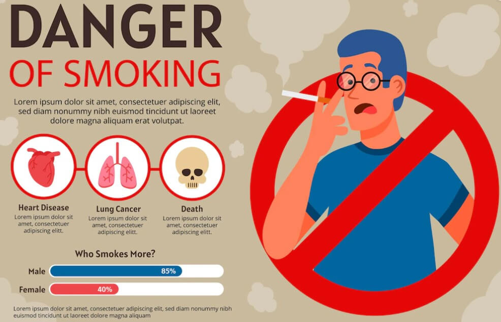 금연방법 금연수칙 금단증상 금연 후 신체변화 금연껌 금연패치 효과적인금연방법