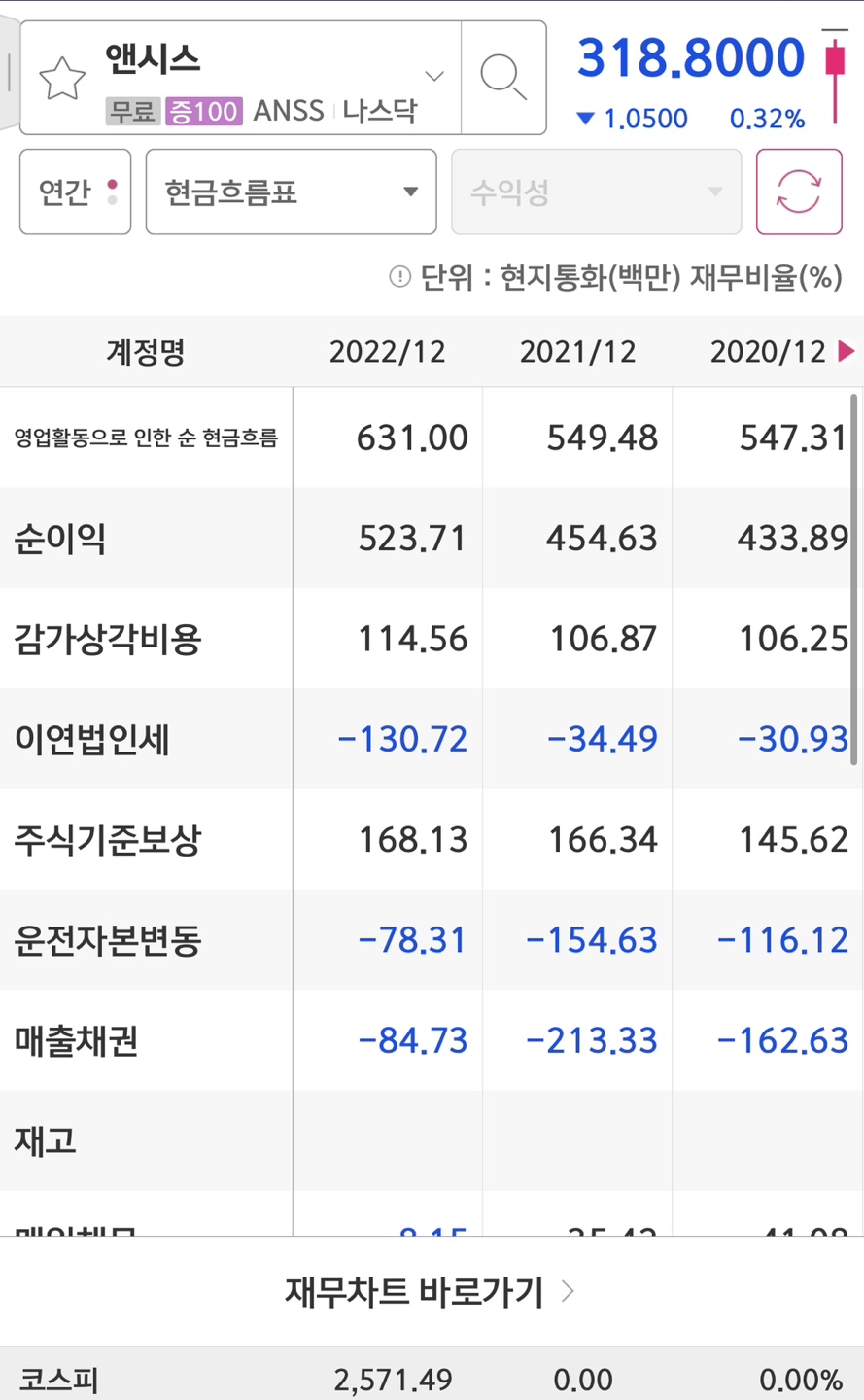 ANSYS의 순이익입니다.