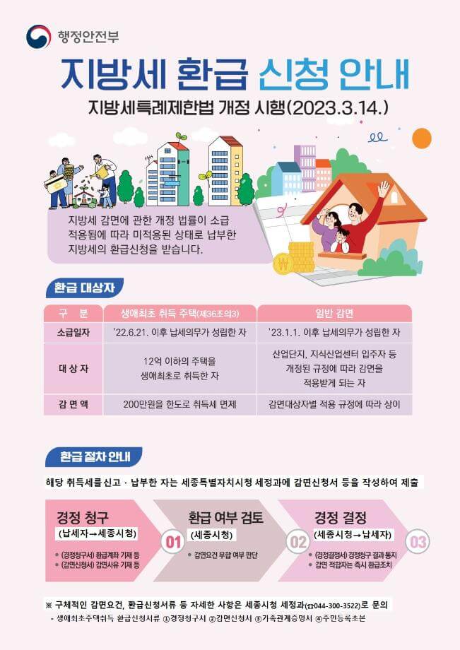  생애최초 취득세 감면신청 및 환급신청 방법