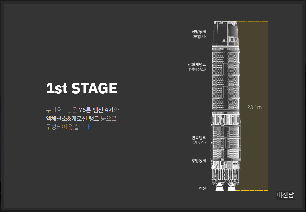 한국형발사체-누리호-한국항공우주연구원