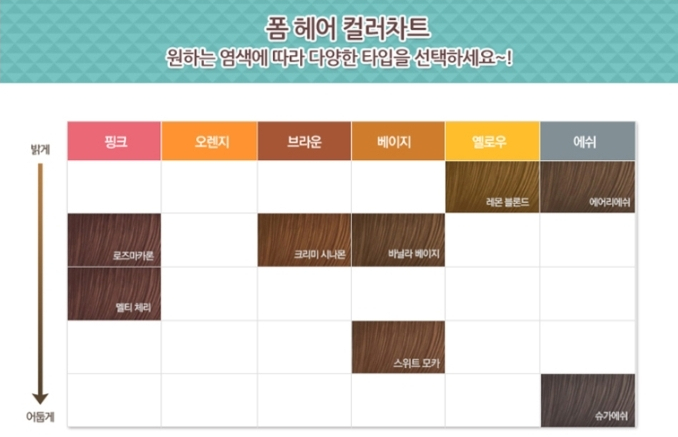  프레쉬라이트 색상표 : 염색 방법