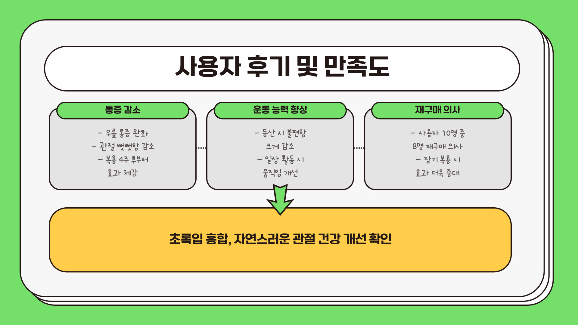 관절약 초록입 홍합