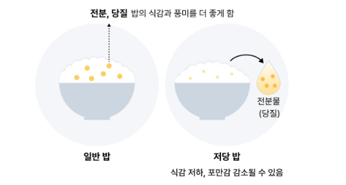 저당밥솥 사용법