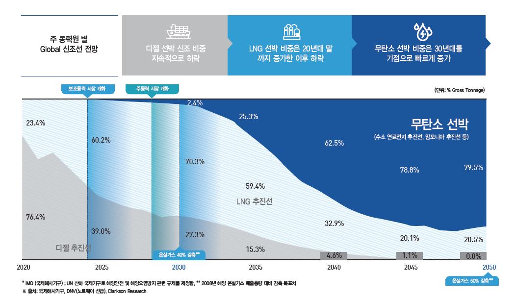 범한퓨얼셀 상장 후 주가 전망