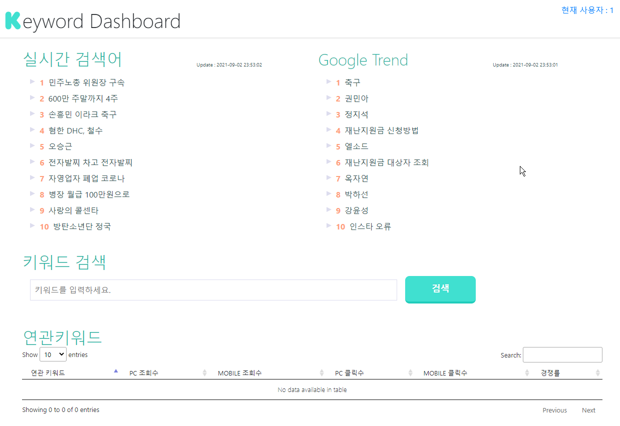 로그 할때 키워드 찾기 좋은 Keyword Dashboard 사진2