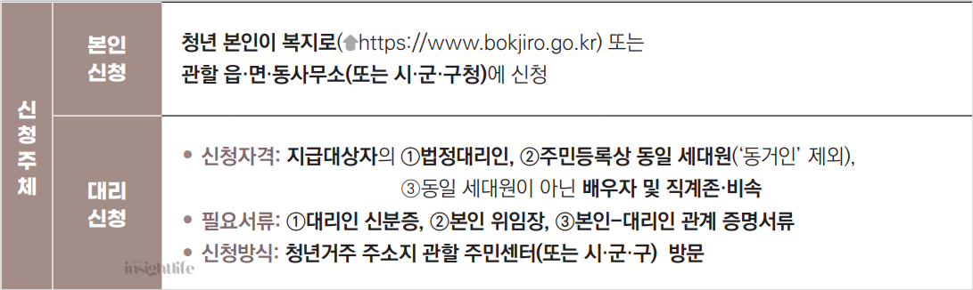 신청 주체에 따른 신청방법과 필요서류