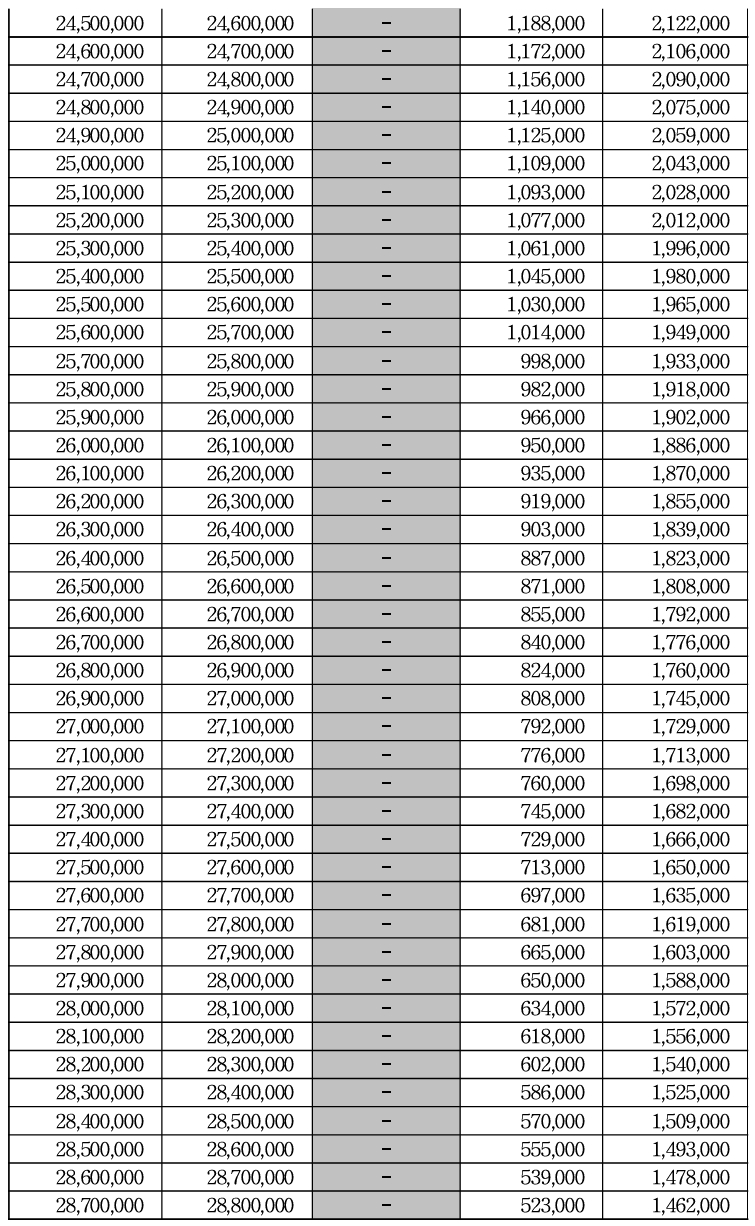 2024 근로장려금 산정표 금액표 계산 금액 조회