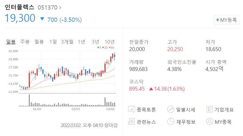  [주식투자일지]2022.3.2.