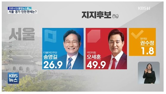 지방선거 서울지역 여론조사 결과 (출처-KBS)