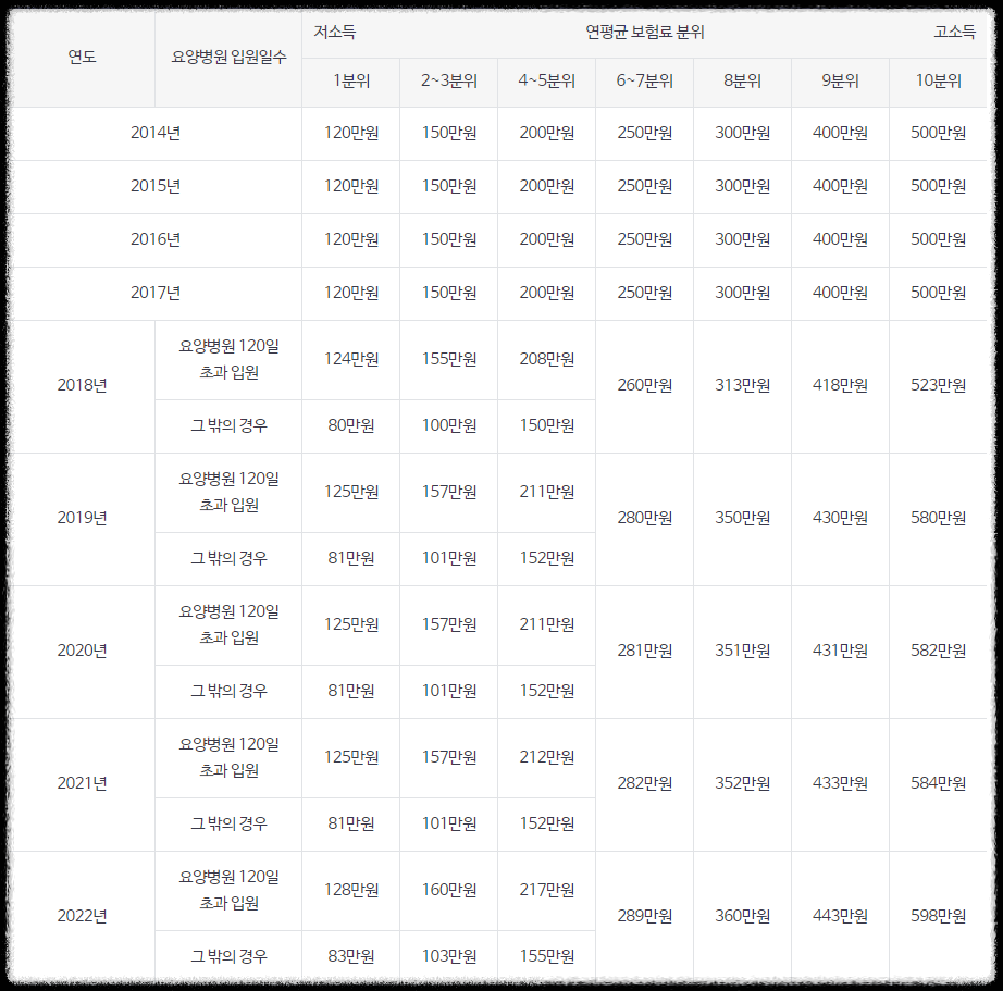 건강보험료 환급금 조회 및 신청