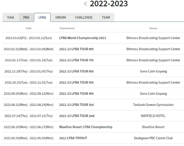 여자프로당구 대회 - 2022-2023 시즌 LPBA투어 대회일정