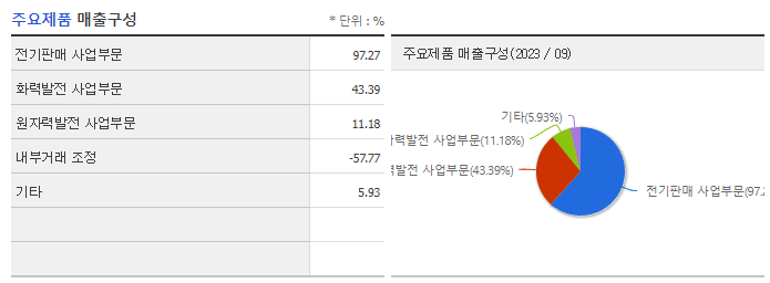 한국전력_주요제품