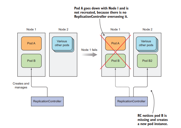  [클라우드] 4. Kubernetes Replicaset 배포