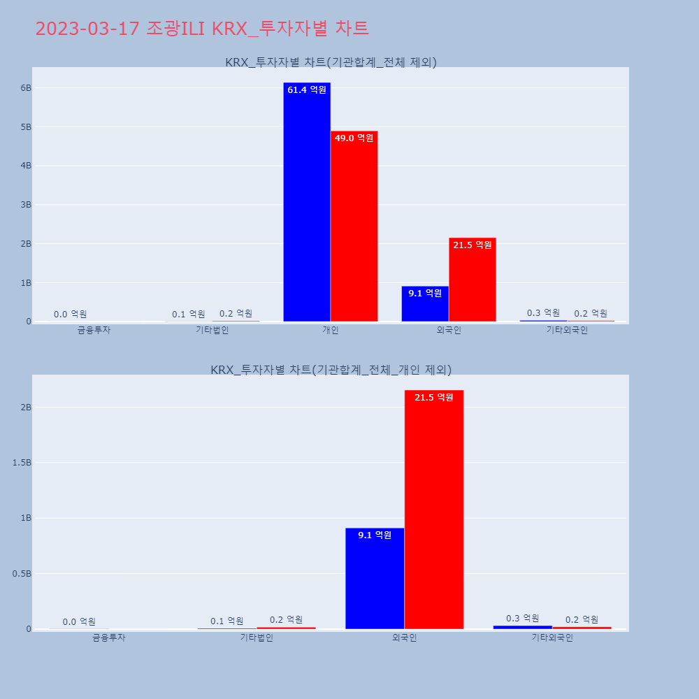 조광ILI_KRX_투자자별_차트