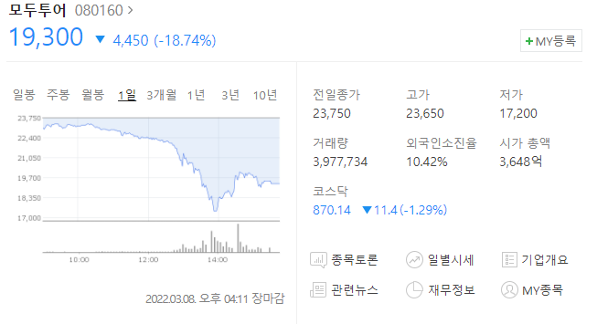  국제 유가 상승 여행관련주 하락 항공관련주 하락 모두투어 하락