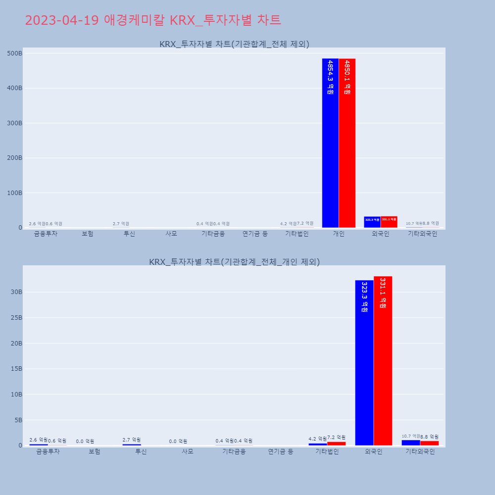 애경케미칼_KRX_투자자별_차트