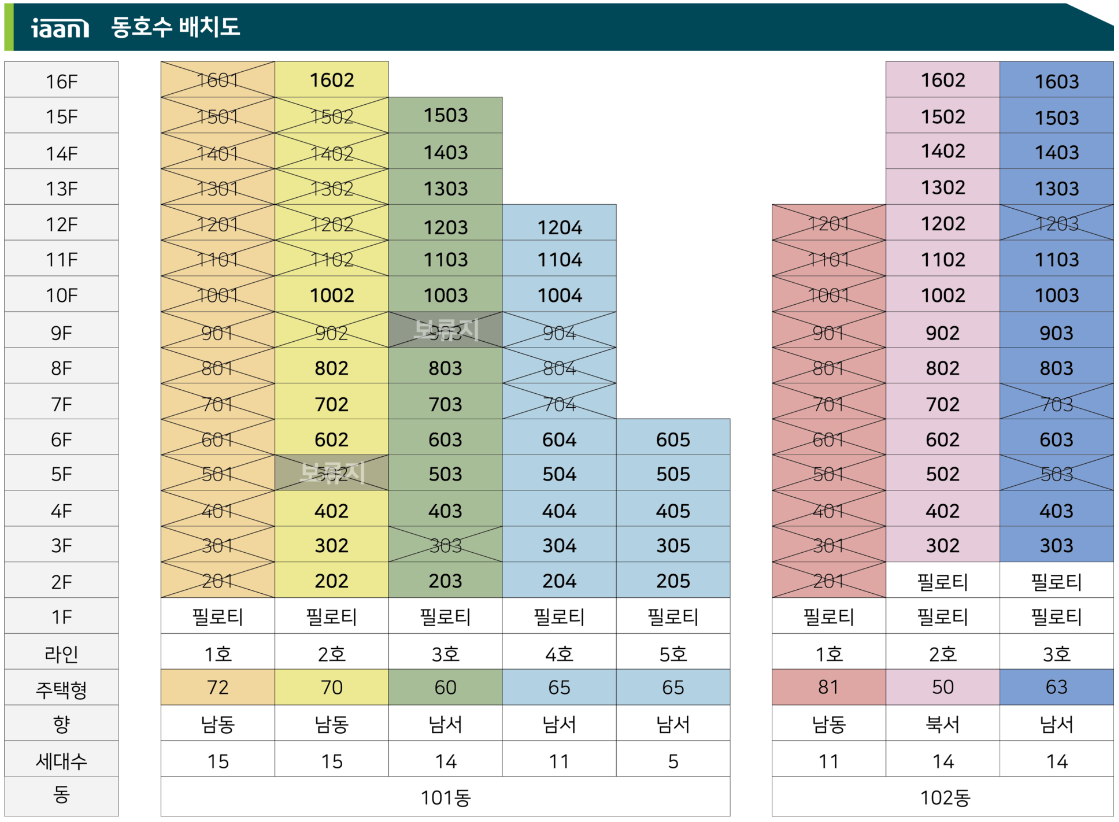 이안 시그니처 역곡 동호수배치도