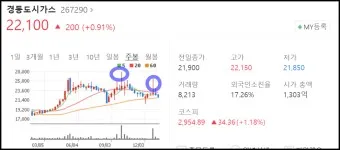 천연가스 대장주 관련주 TOP5_14
