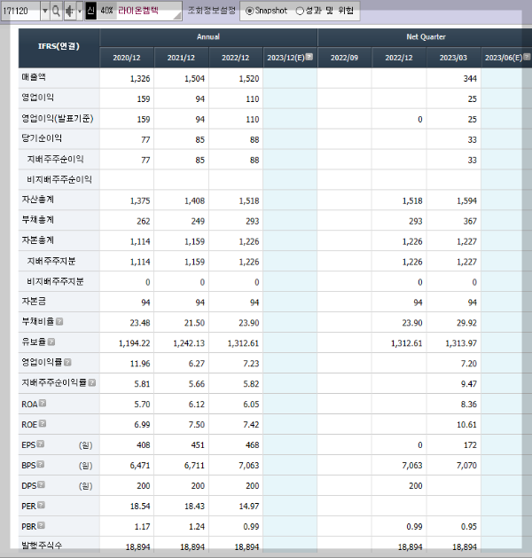 라이온켐텍의 재무제표