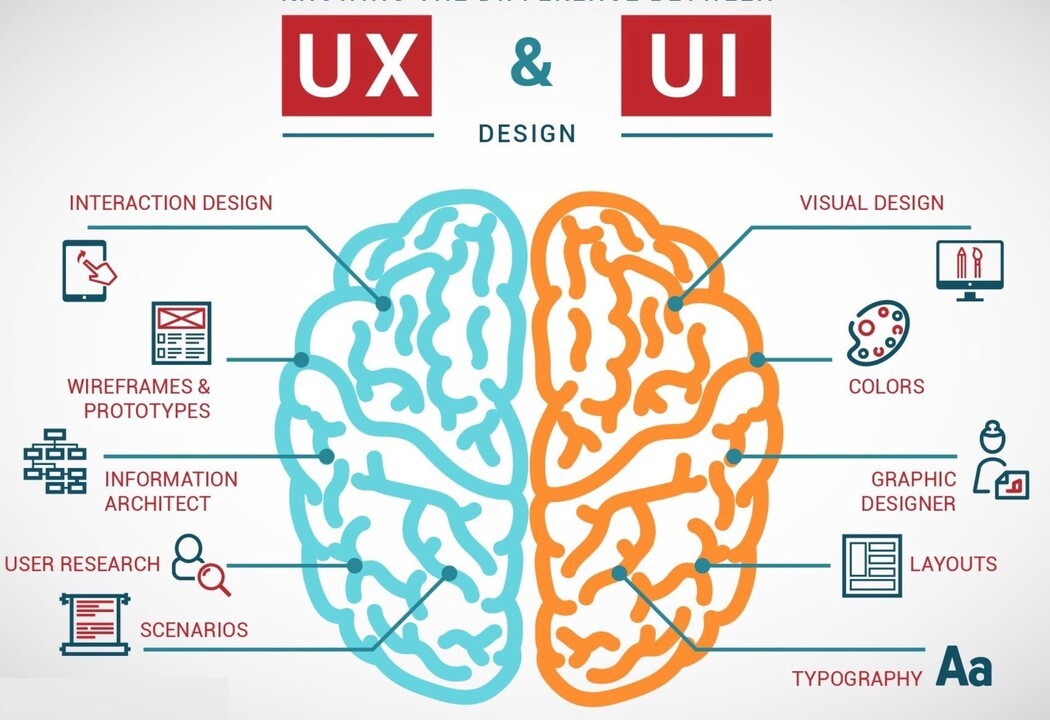 ui-ux-gui