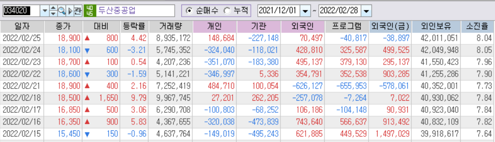 두산중공업-수급현황