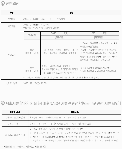 단국대 논술: 모집요강 - 2