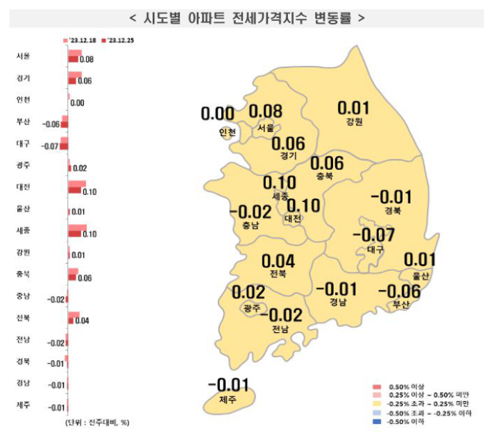 시도별 아파트 전세가격지수 변동률