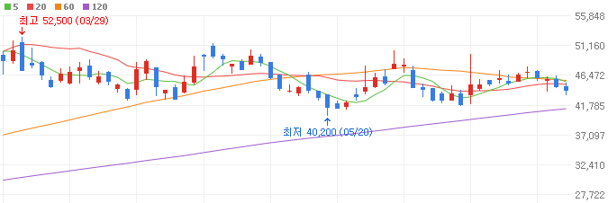 냉각-관련주-GST-주가