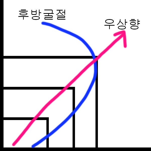  직업상담사2급 실기 기출문제 답 2020년 2회
