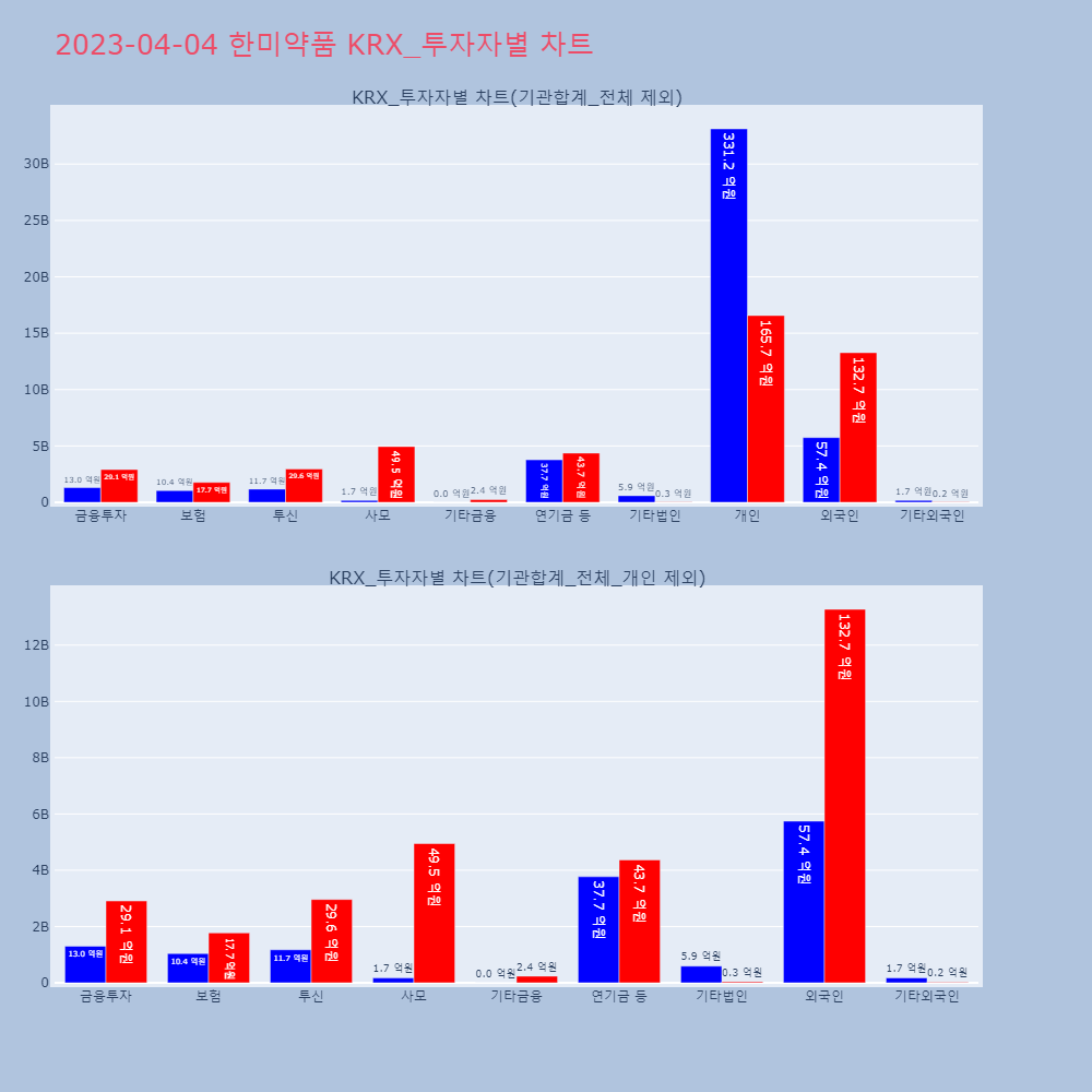 한미약품_KRX_투자자별_차트