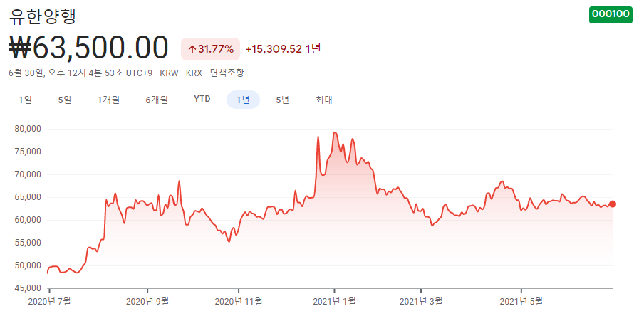 얀센-관련주