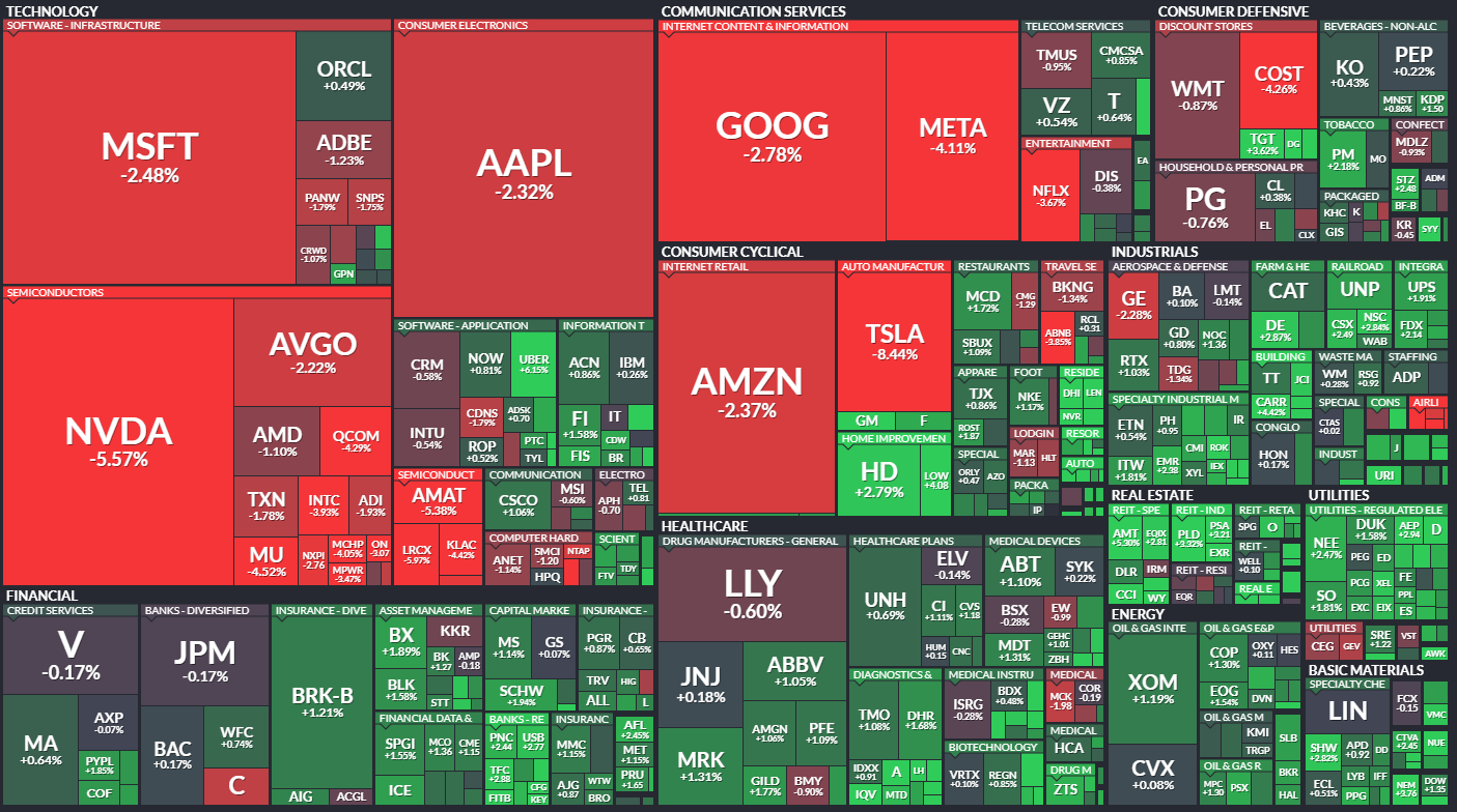 24.7.11 S&amp;P500 퍼포먼스