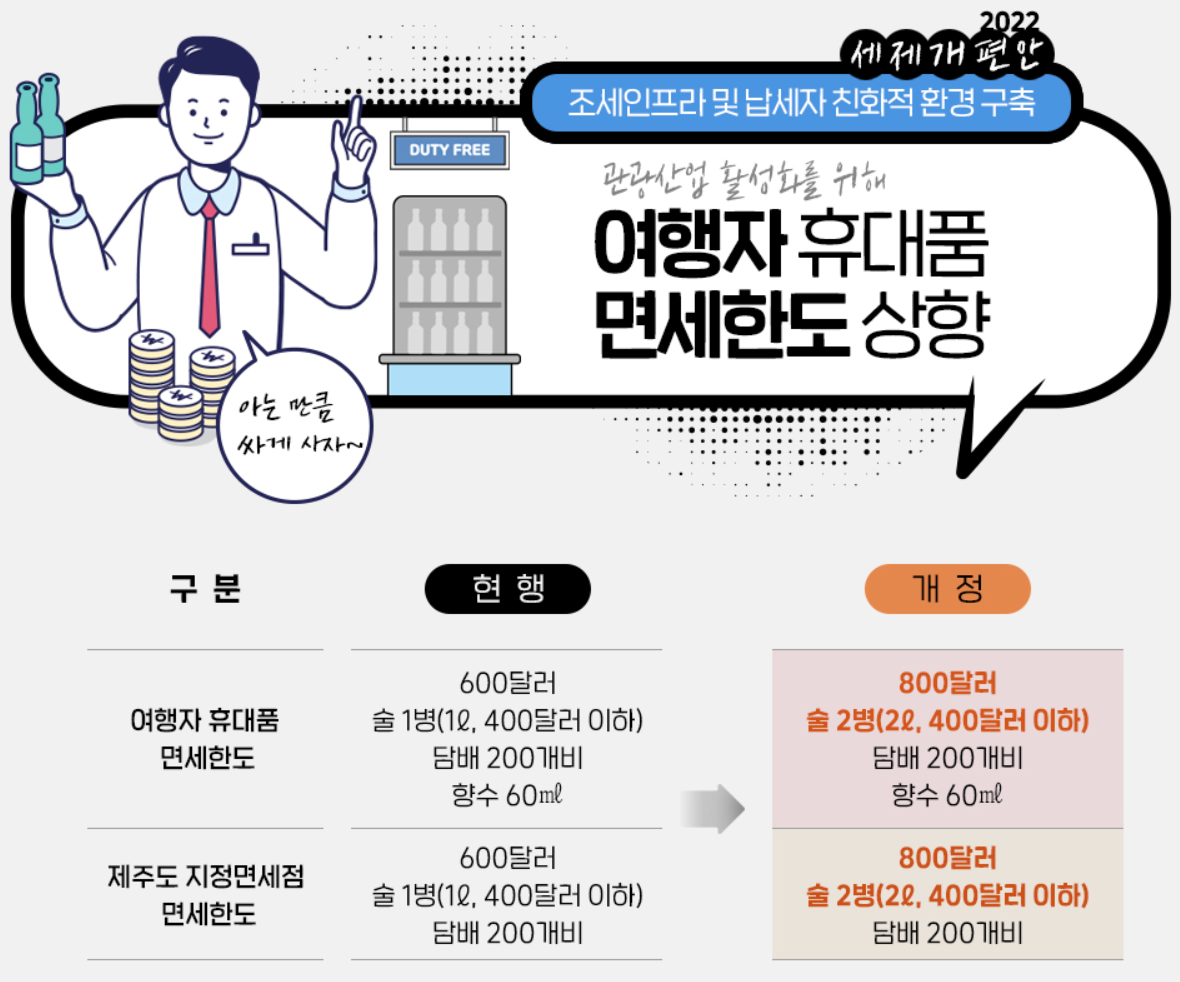 10. 여행자 휴대품 면세한도 상향