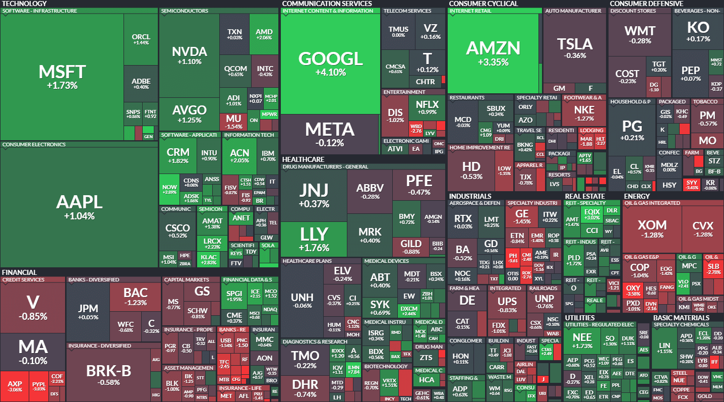 S&P500 MAP