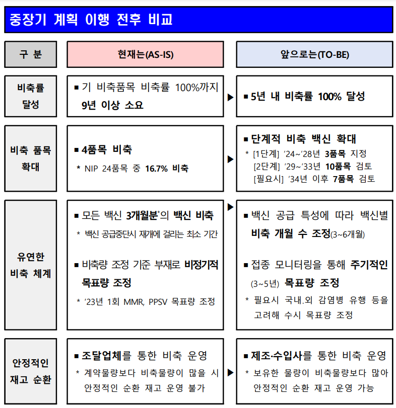 계획 전후비교