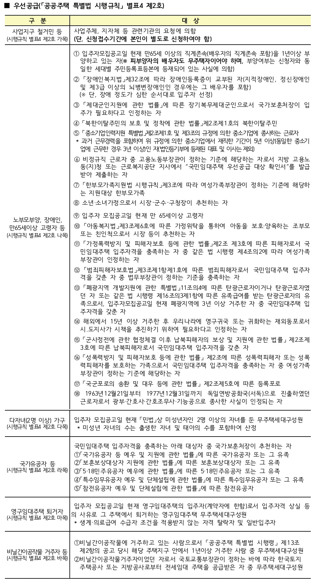 우선공급-공공주택특별법시행규칙-별표4제2호