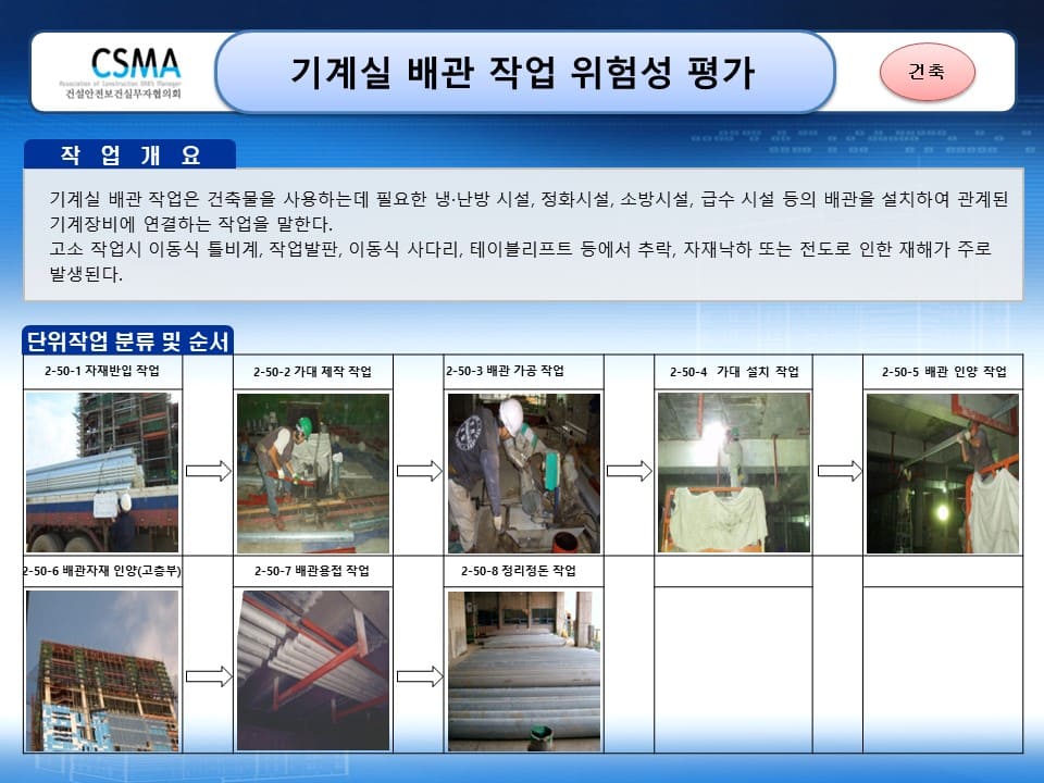 [건설공사 안전비법]_기계실 배관작업 위험성평가 양식