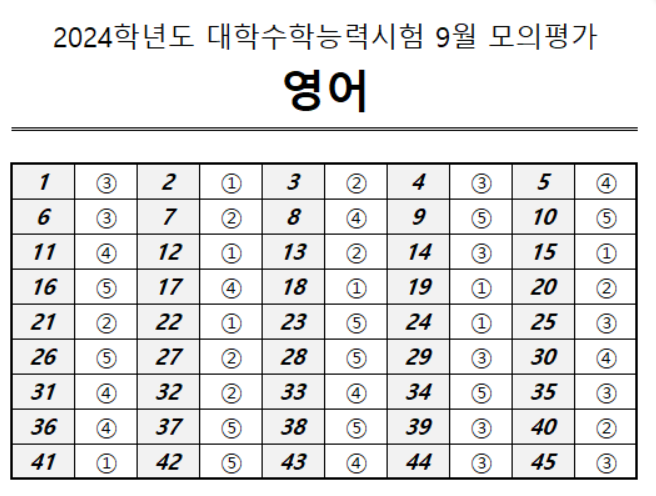 2023년 9월 영어 모의고사 답지