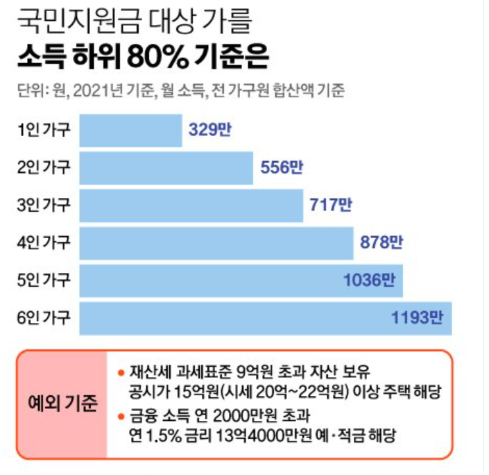재난지원금대상