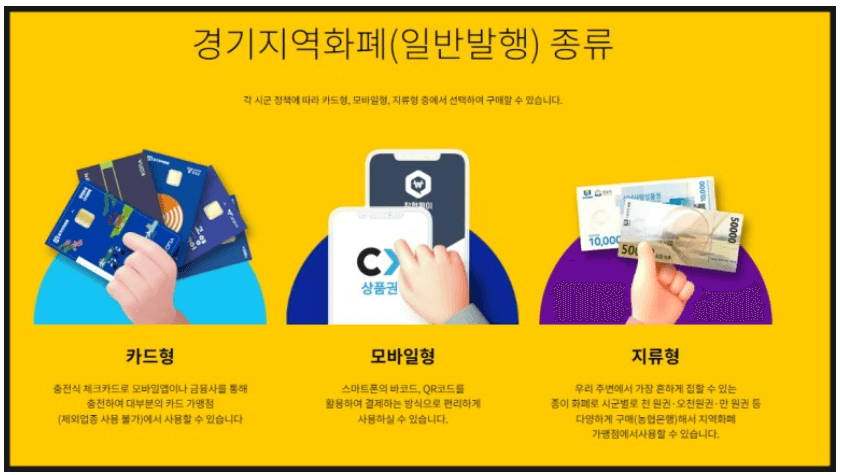 경기도 지역화폐 신청방법 사용처