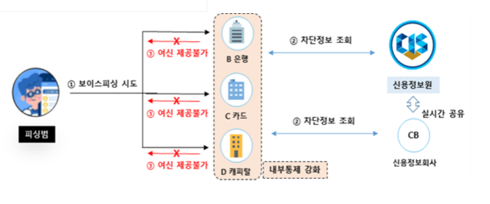 금융거래-안심차단-서비스-개요