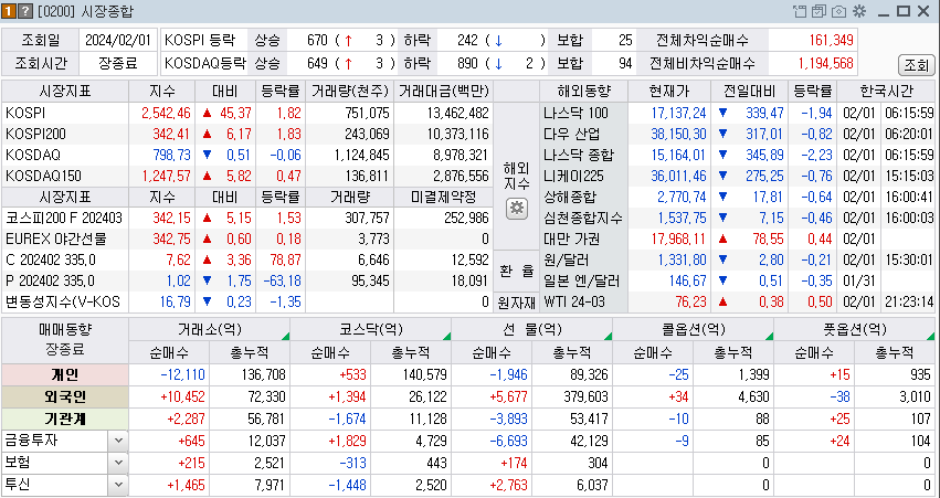2024-02-01 국내 주식시장 동향
