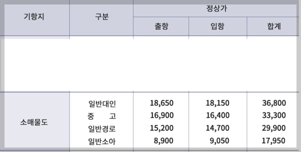 통영 소매물도 배편 요금