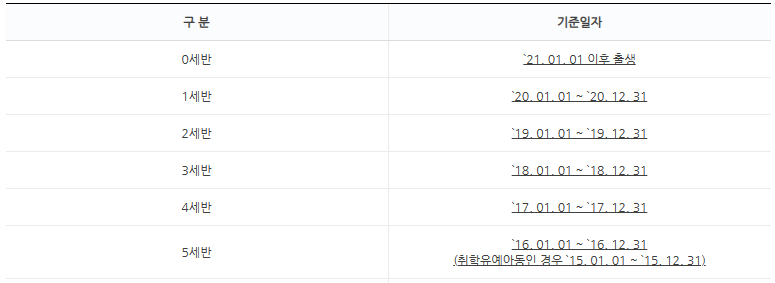  어린이집 보육나이 계산하기