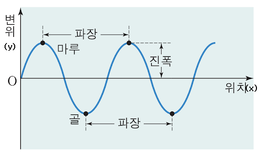  색이론 - 가시광선