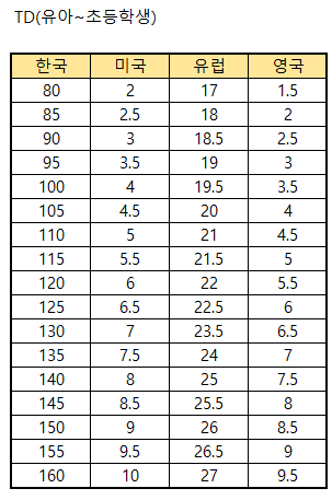 여자신발사이즈